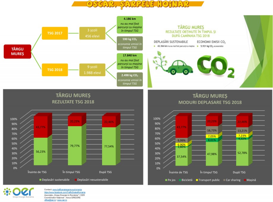 TSG-2018---Rezultate-TÂRGU-.jpg
