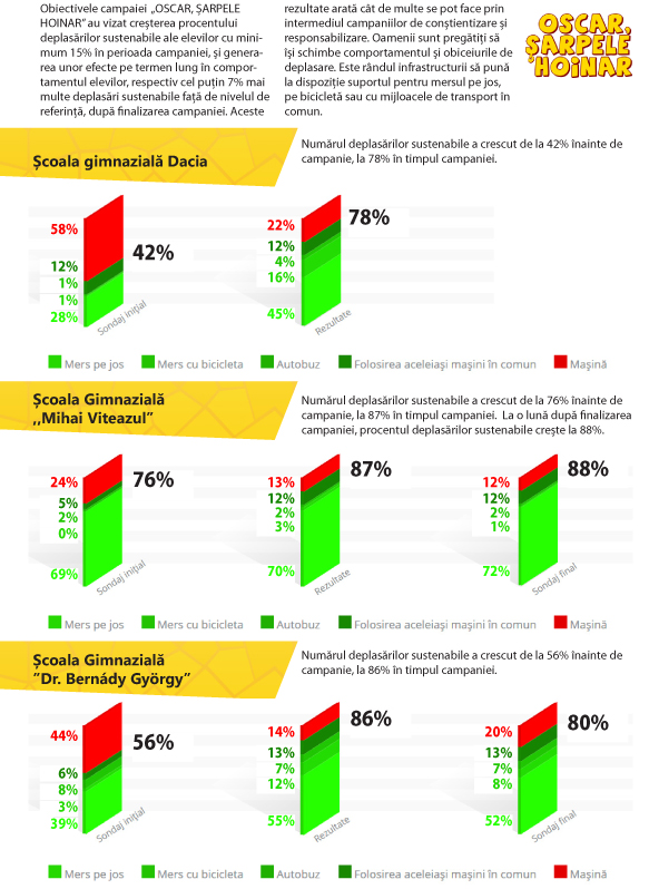 rezultateTSG2018-2.jpg